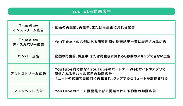 YouTube動画広告の一覧