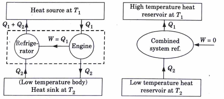 last year question paper Thermodynamics AKTU Btech 2023 Important Questions