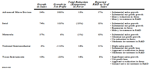 BPI U.S.-based suppliers of semiconductors.png