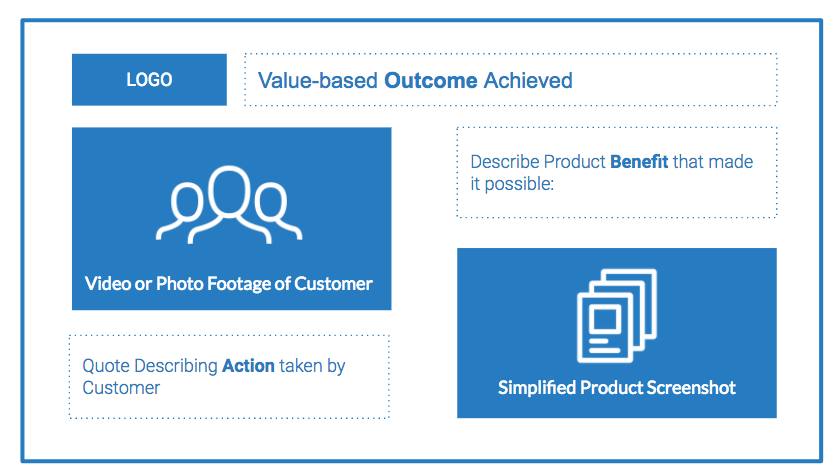 A sample sales deck slide highlighting a customer case study.
