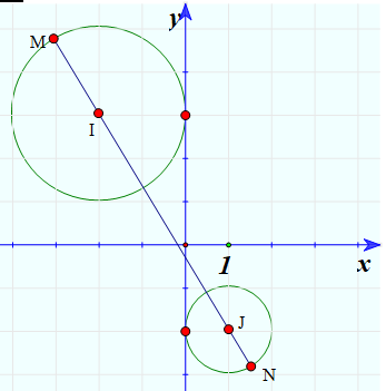 </em>Cho hai số phức ({z_1},{z_2}) thỏa mãn (left| {{z_1} + 2 - 3i} right| = 2) và (left| {overline {{z_2}}  - 1 - 2i} right| = 1). Tìm giá trị lớn nhất của (P = left| {{z_1} - {z_2}} right|). 1