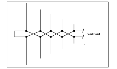 Diagram Of Log Periodic Dipole Array