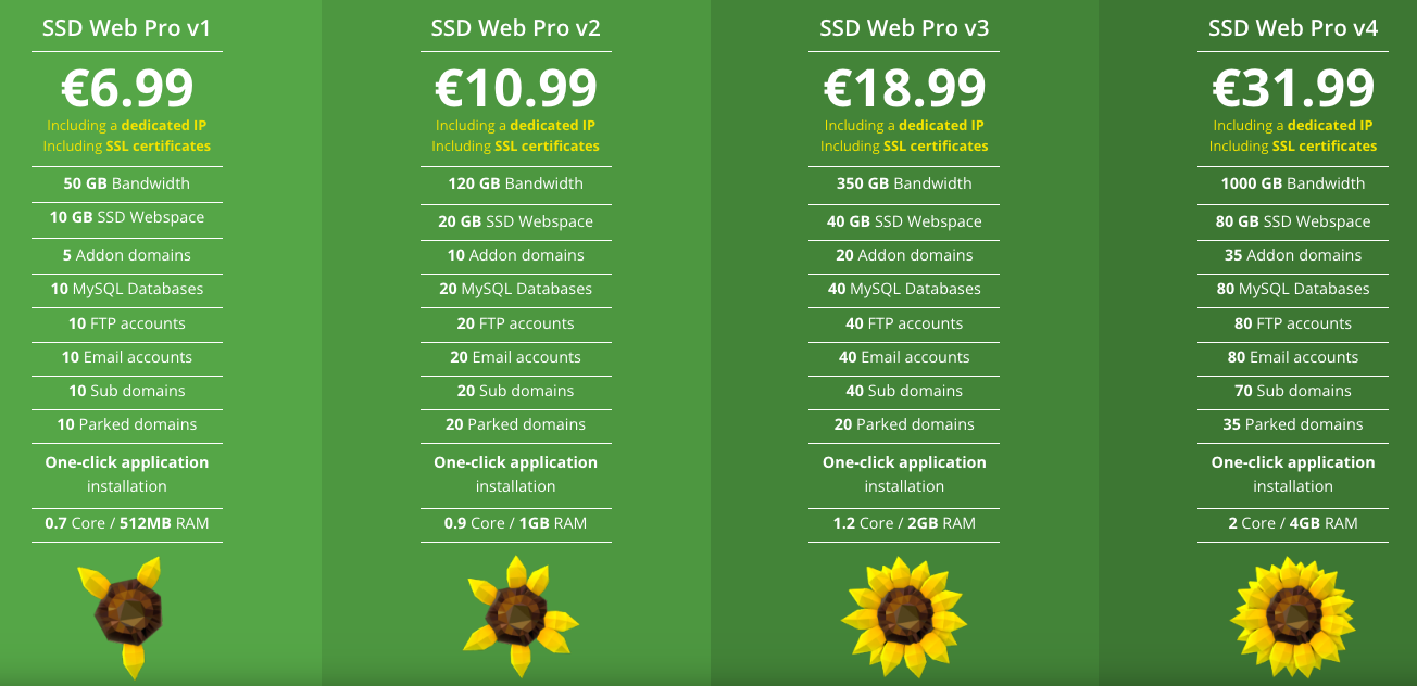 5 Best Cheapest Offshore Web Hosting Provider in [current_date format='F,Y']