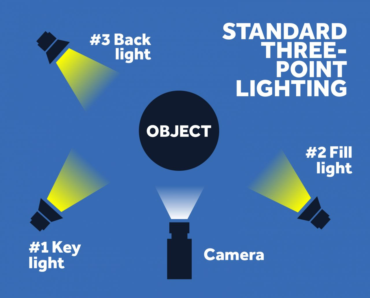 standard three-point lighting