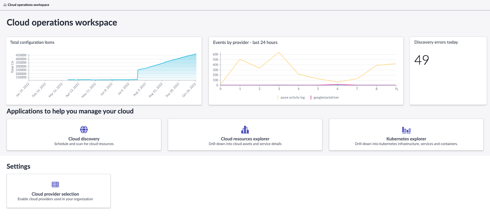 Cloud Operations Workspace dashboard.