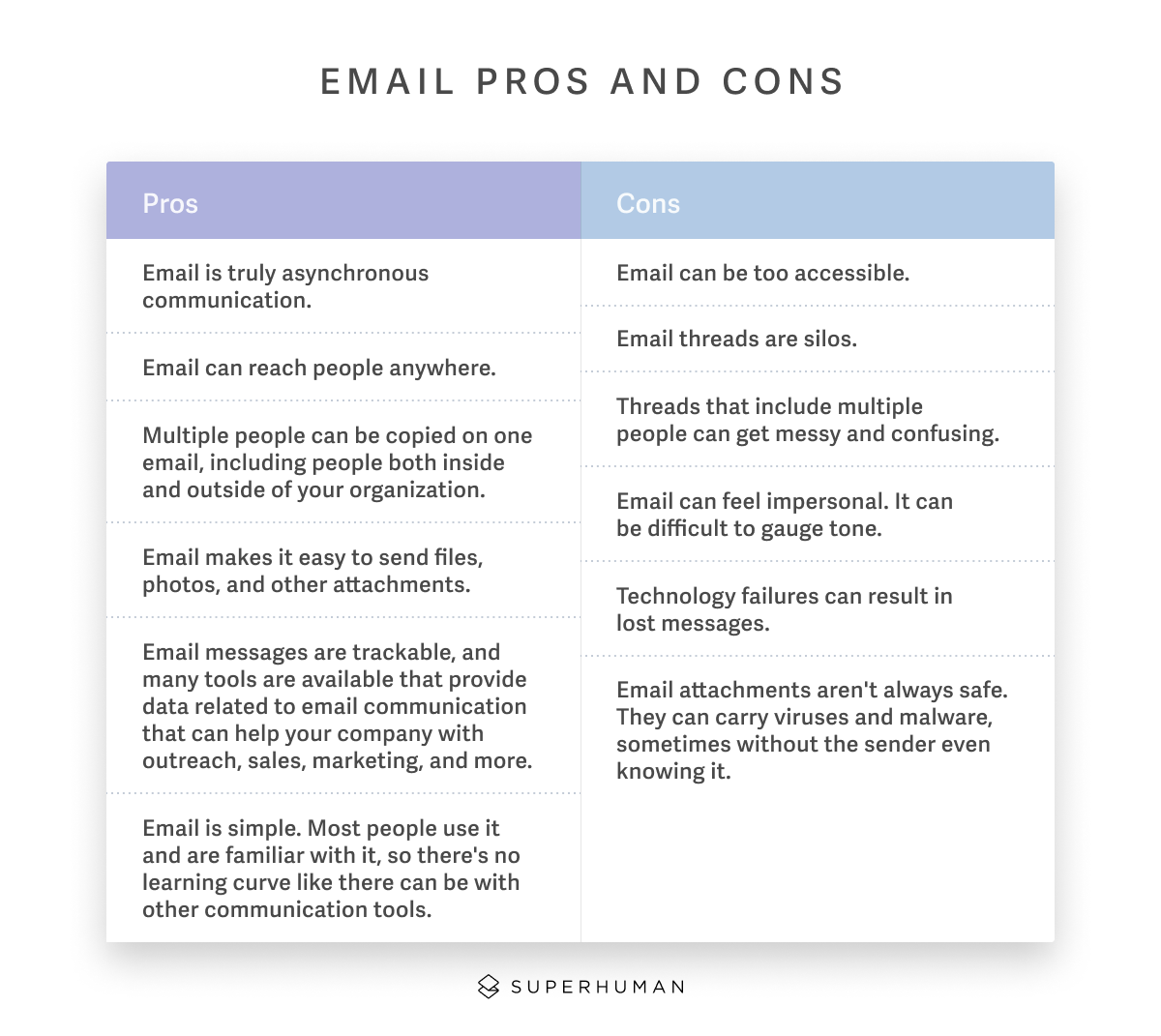 Email pros and cons