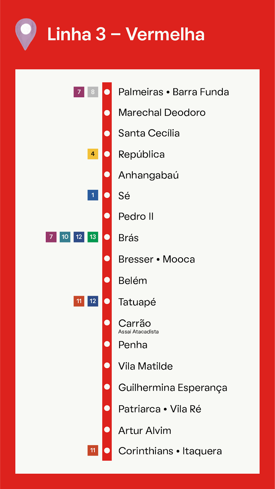 Foto que ilustra as estações da Linha 3- Vermelha, a Estação Brás pertence à ela.