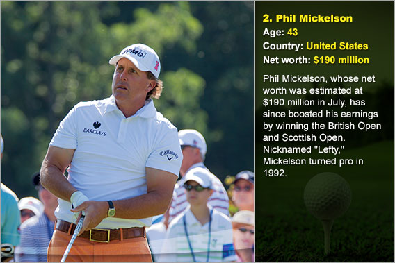 Phil Mickelson © David W. Leindecker/Shutterstock.com; Golf course © ollyy/Shutterstock.com