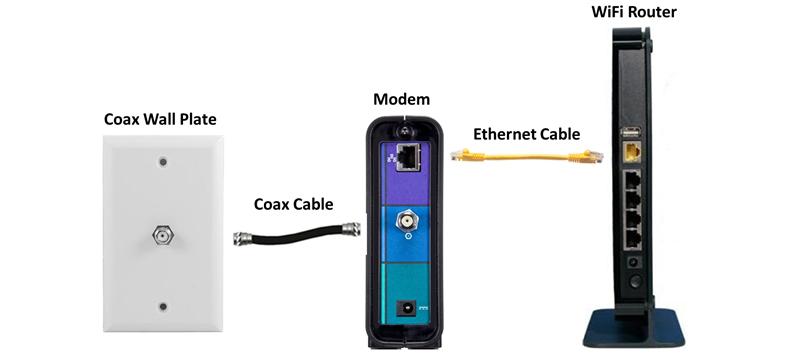 Step by Step Process to Login to your Spectrum Router