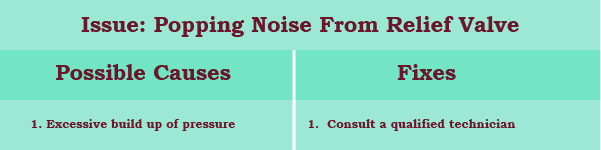 quick fix to popping noise when using water 