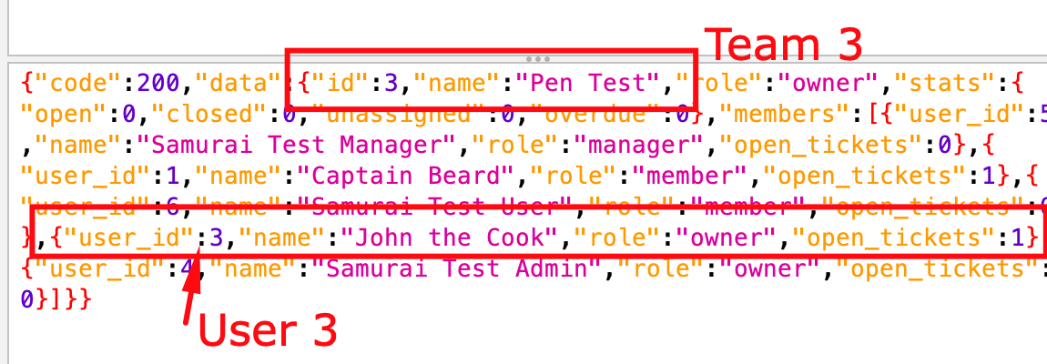 The HTTP response to a Get Team API request for team 3. Highlighted areas show the team ID is 3, and the user with an ID of 3 has been added as a team owner.
