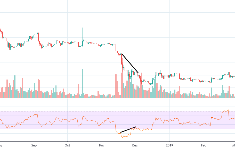 , How to trade cryptocurrency: Crypto trading basics