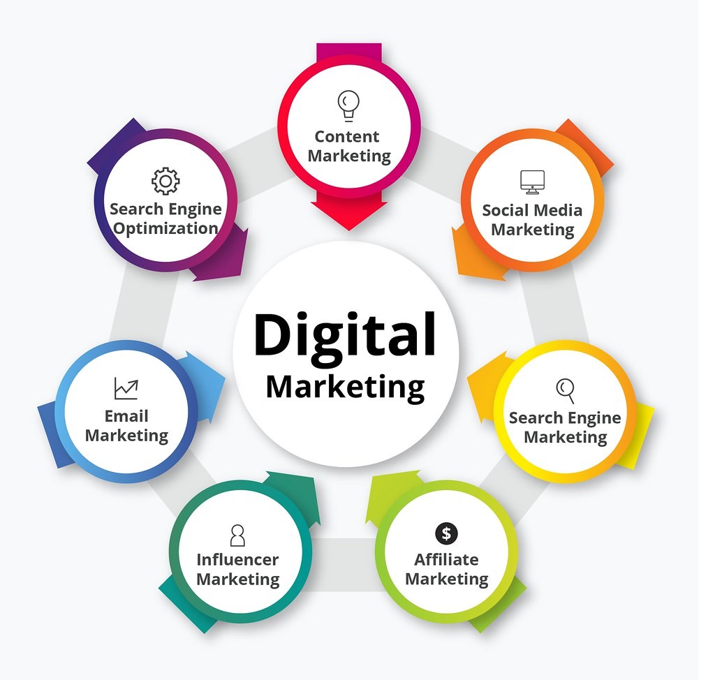 Why is Digital Marketing Important?