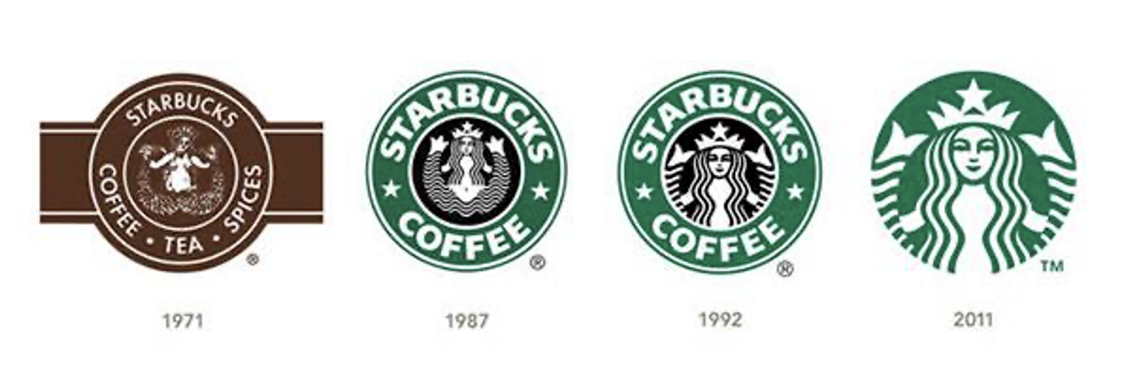 изменение логотипа Starbucks