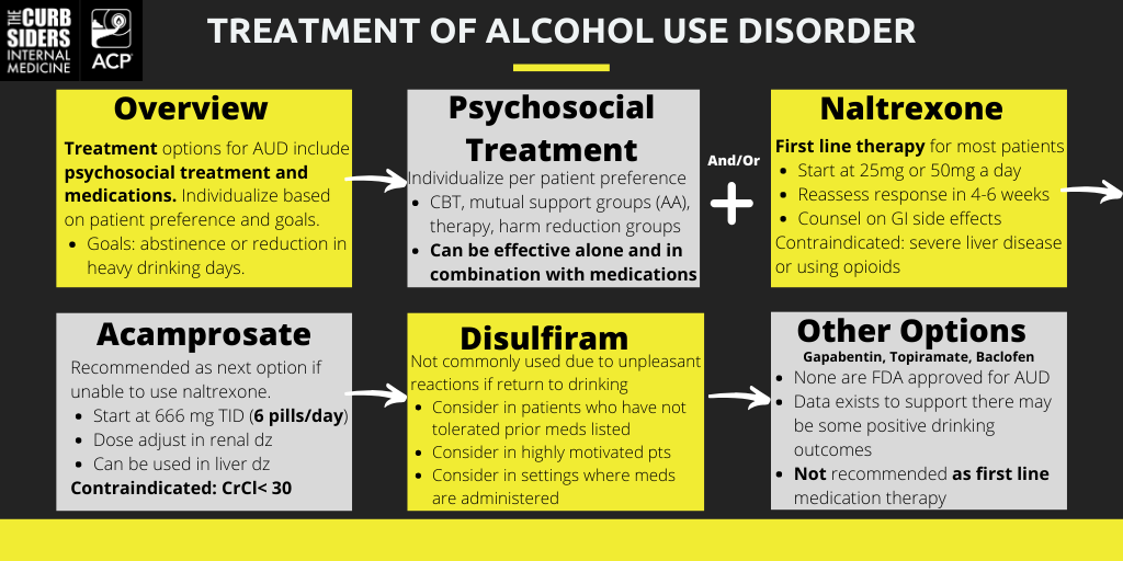 Treatment Options for Alcohol Use Disorder - The Curbsiders #194 Alochol Use Disorder with Marlene Martin MD