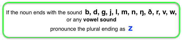 Pronunciation Of Plural Endings Sprout English