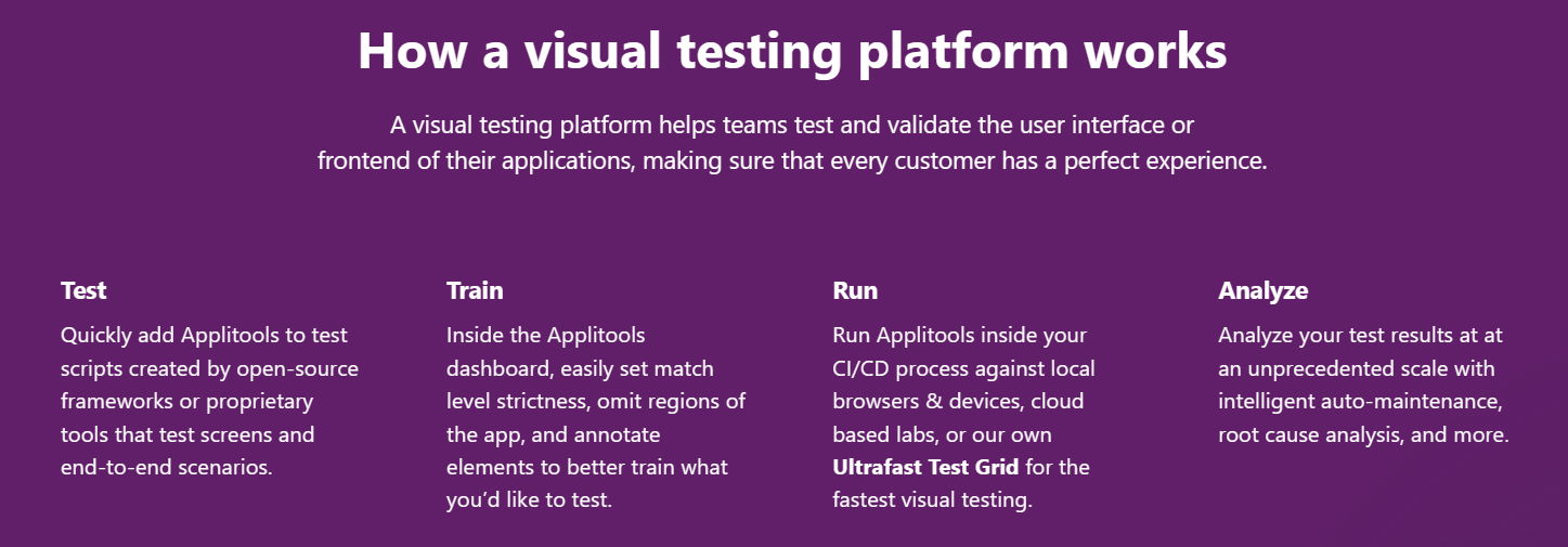 An infographic that shows how a visual testing platform works in four steps that are: test, train, run, and analyze.