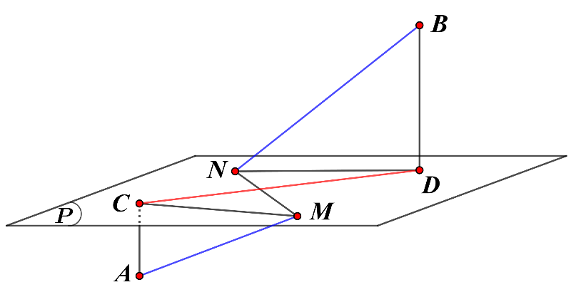 Trong không gian (Oxyz), cho hai điểm (Aleft( { - 1,;,0,;,0} right)) và (Bleft( {2,;,3,;,4} right)). Gọi (left( P right)) là mặt phẳng chứa đường tròn giao tuyến của hai mặt cầu (left( {{S_1}} right):{left( {x - 1} right)^2} + {left( {y + 1} right)^2} + {z^2} = 4) và (left( {{S_2}} right):{x^2} + {y^2} + {z^2} + 2y - 2 = 0). Xét (M), (N) là hai điểm bất kỳ thuộc mặt phẳng (left( P right)) sao cho (MN = 1). Giá trị nhỏ nhất của (AM + BN) bằng.</p> 1