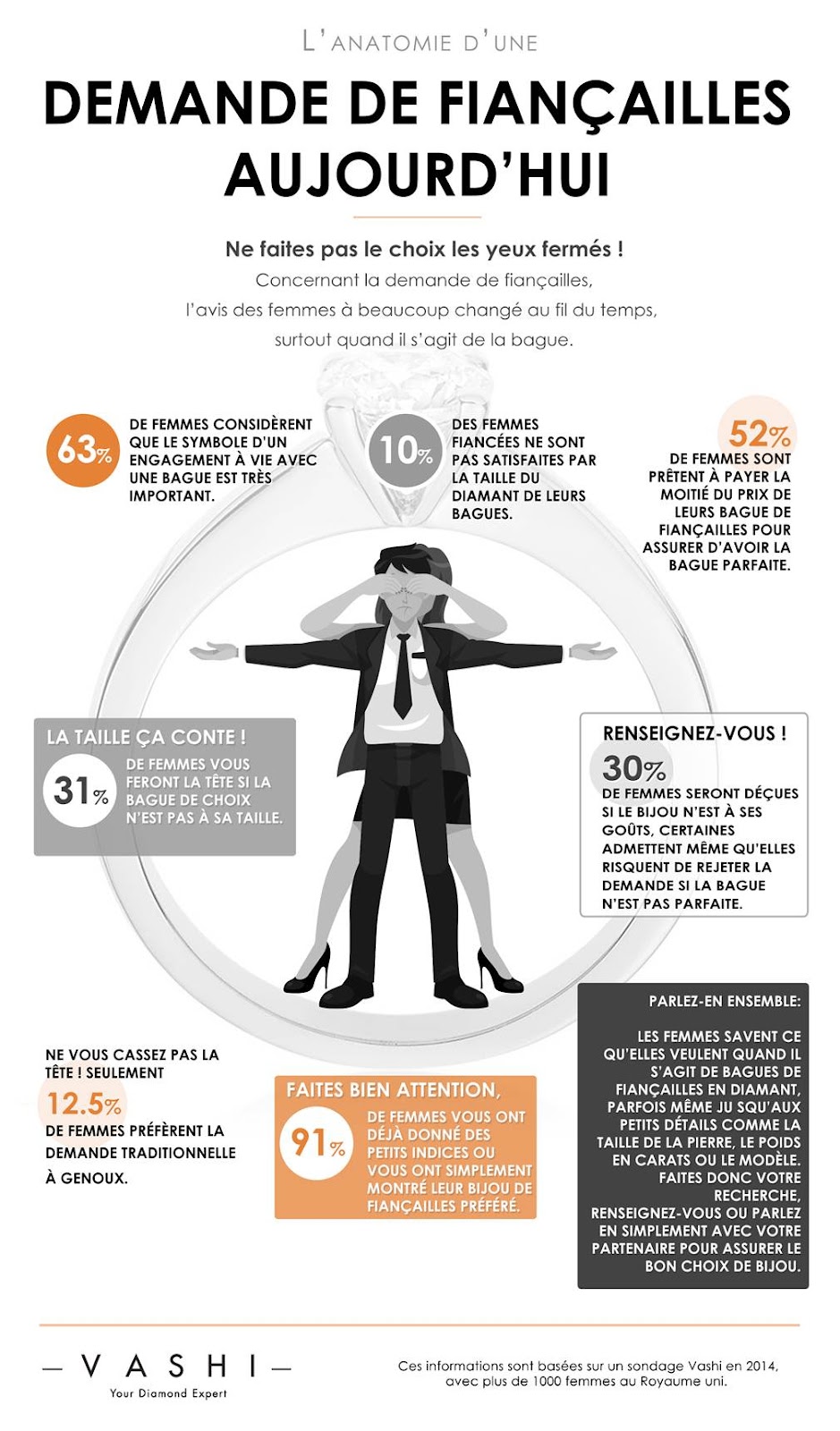 Infographie sur la demande en fiançailles - Vashi Infographie sur la demande en fiançailles - Vashi