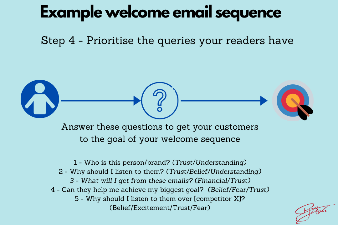 How to create a welcome email sequence