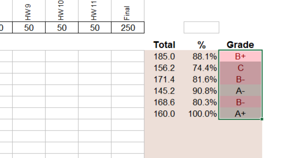 gradebook spreadsheet | results of conditional formatting