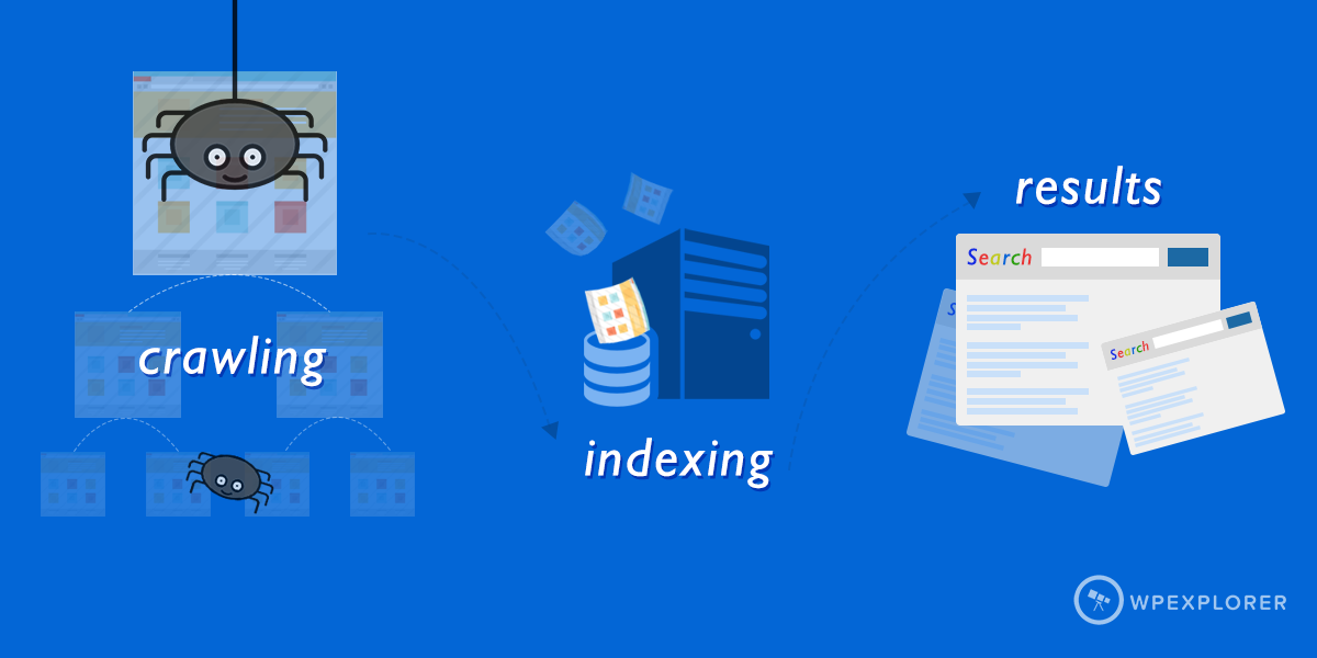 O que é a Indexação do Google?