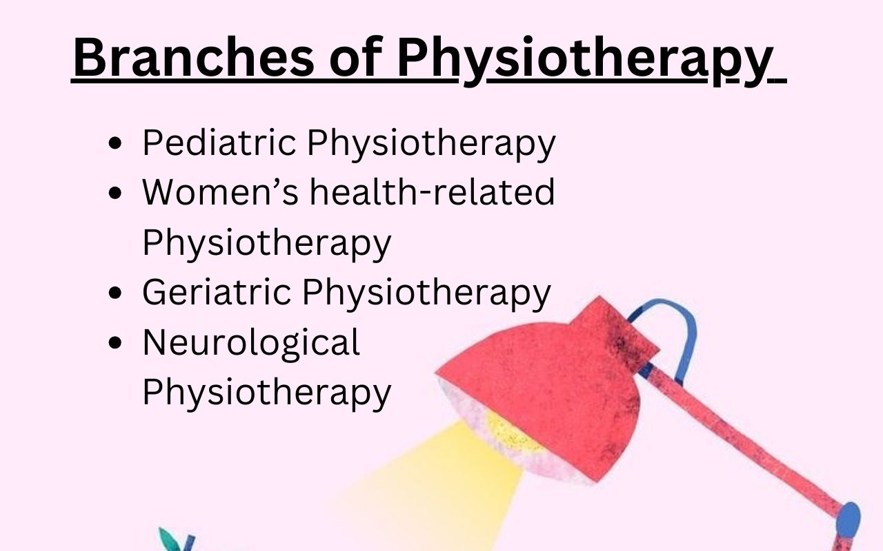 Types of Physiotherapy