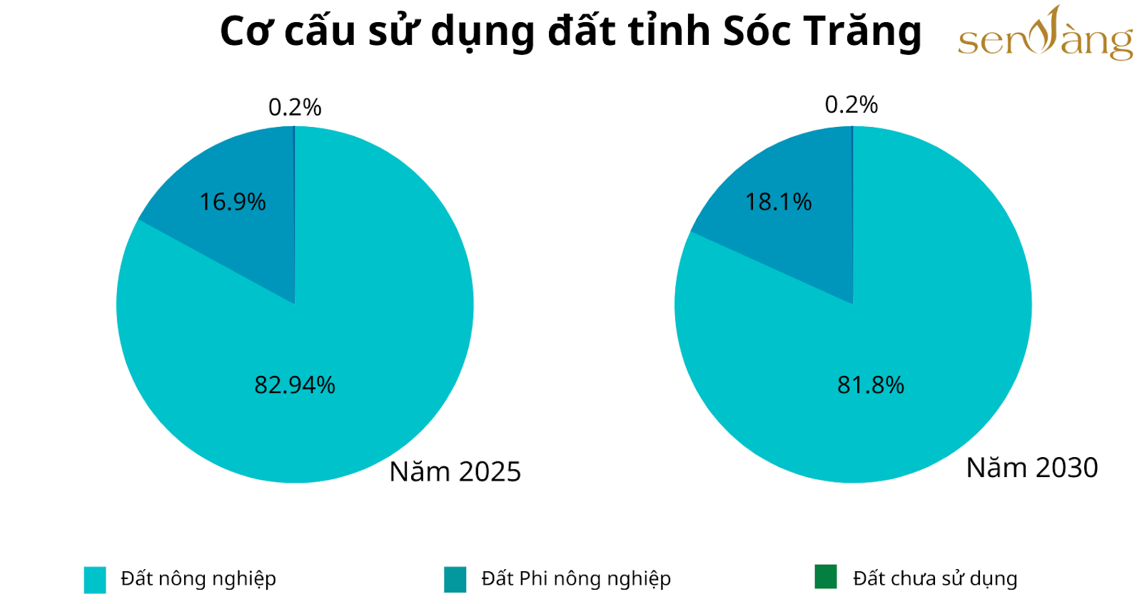 Quy hoạch tỉnh Sóc Trăng