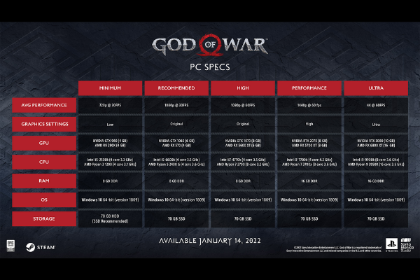 God of War 4 2