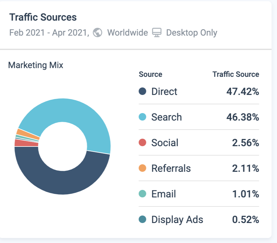 b2b marketing examples: travelperk