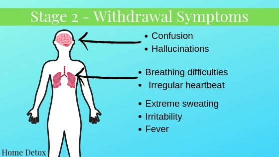 Stage 2 - withdrawal symptoms