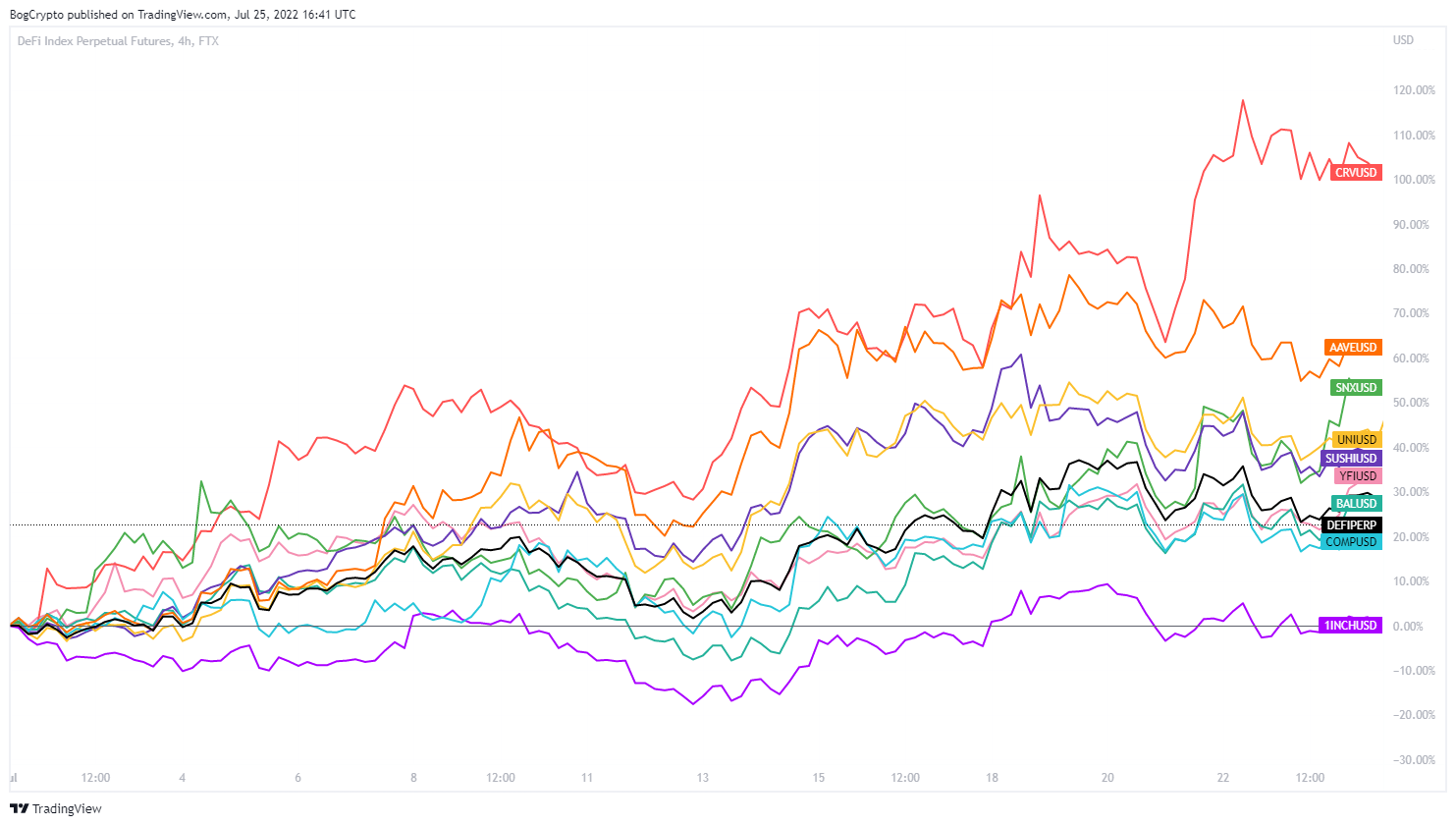 Chart, histogramDescription automatically generated