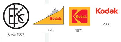Kodak
