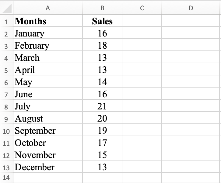 Sample data set in Excel. Source: uedufy.com