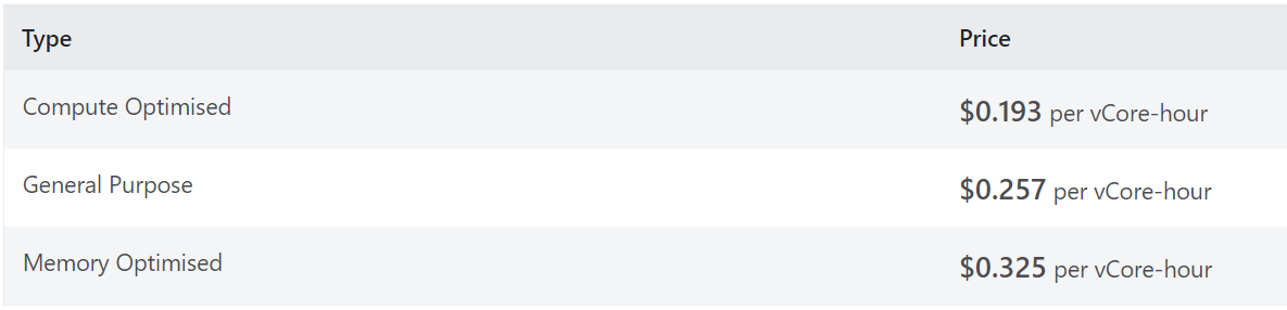 Data Flows Pricing