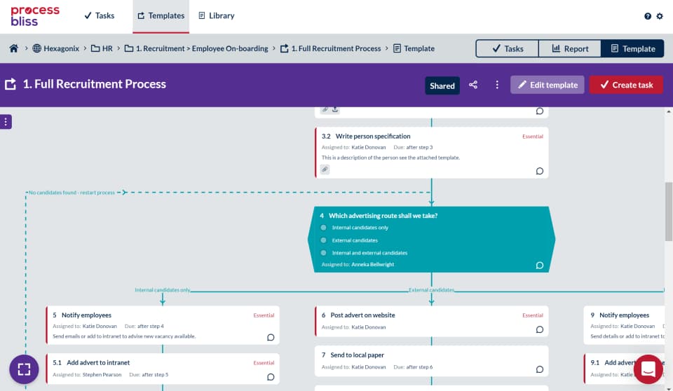 Business Process Management Process Bliss