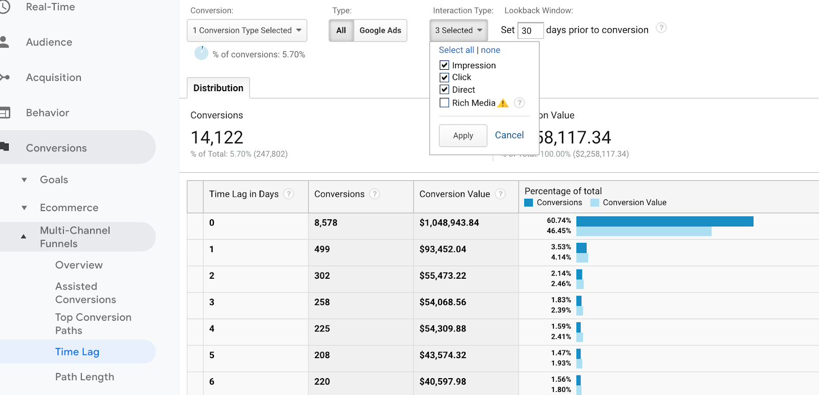 Google Analytics Time Lag Calculator