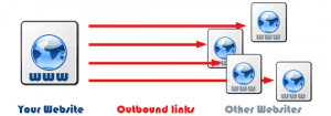 Link esterni SEO Outbound links
