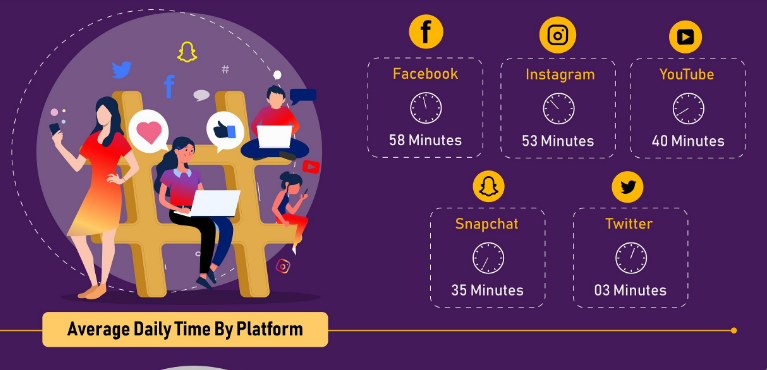 How declining attention spans impact your social media