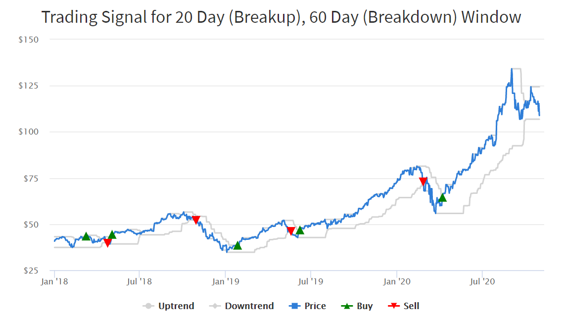 The Ultimate Tool for Finding Top Breakout Stocks