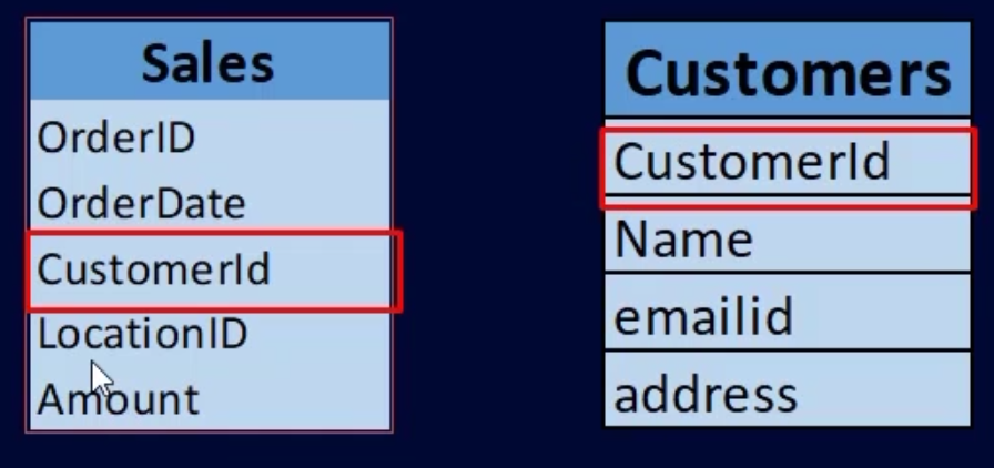 subquery in sql