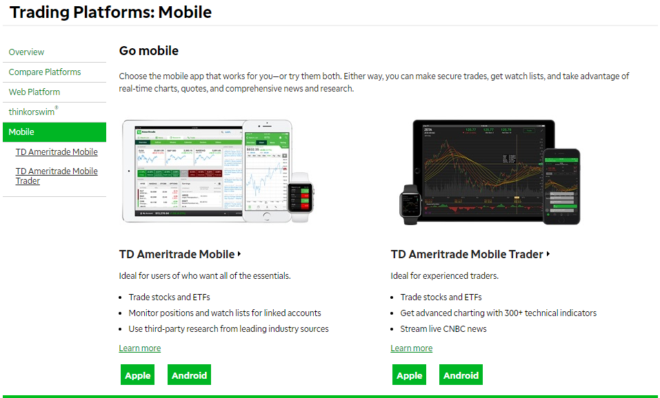 How to Buy Stock on TD Ameritrade