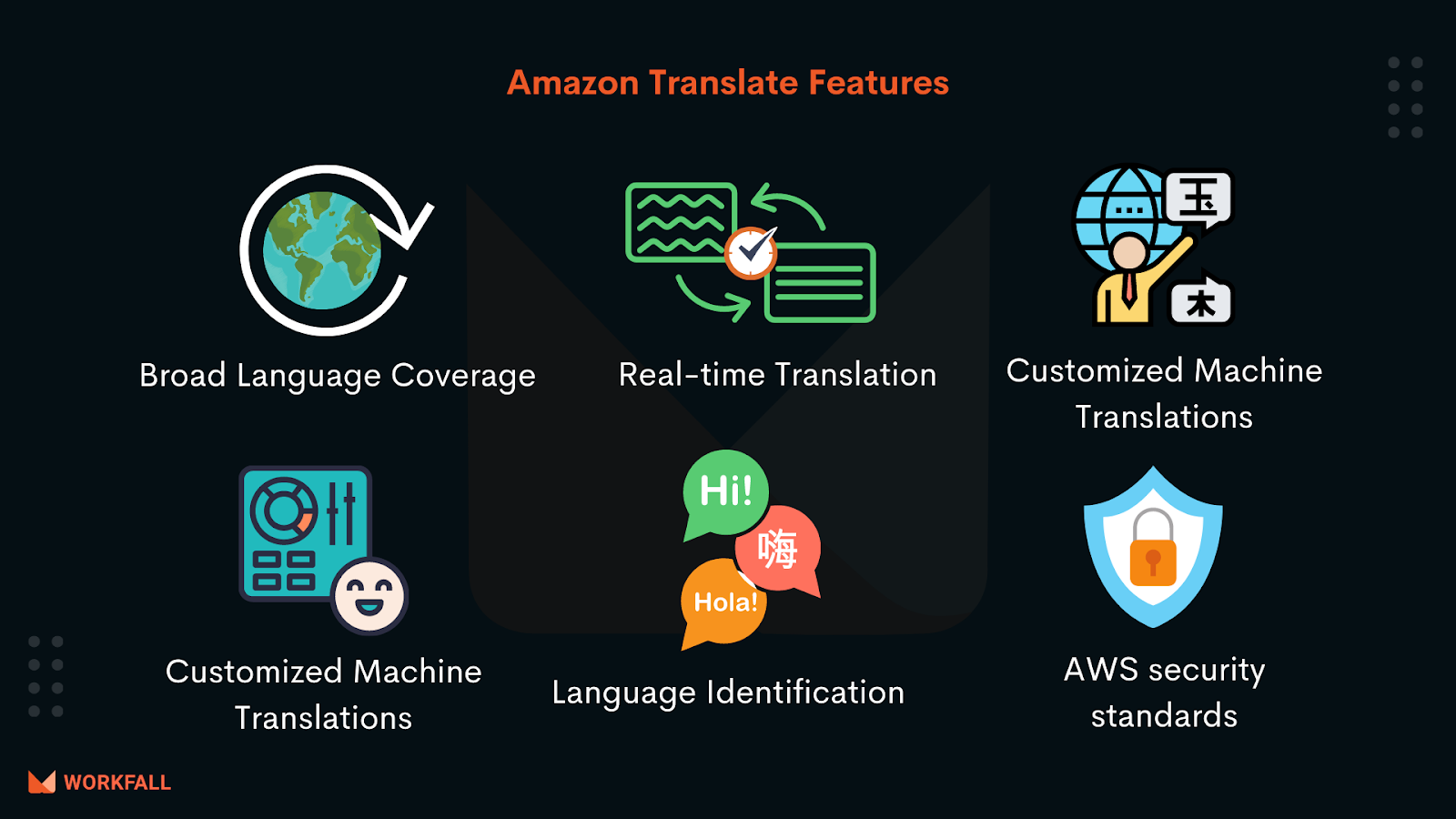 How to translate chat messages in different languages in real time with Amazon Translate?