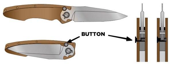 Knife-Locks-Button