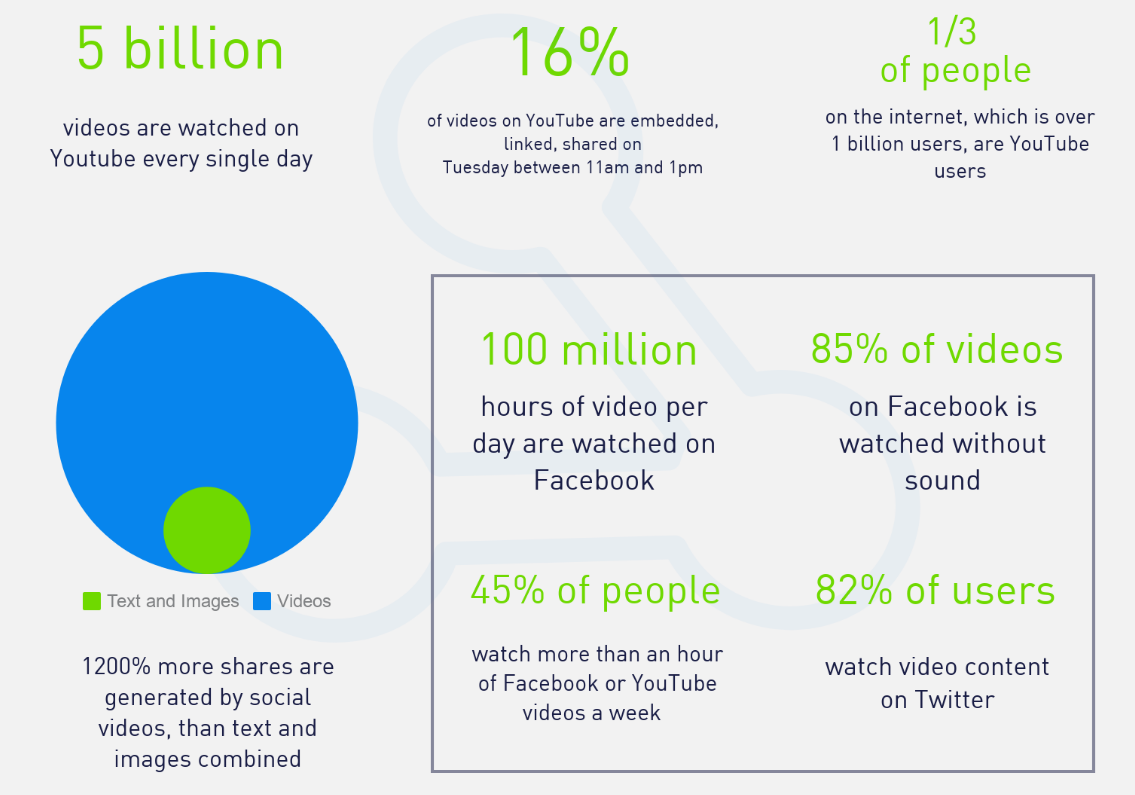 create social media content video