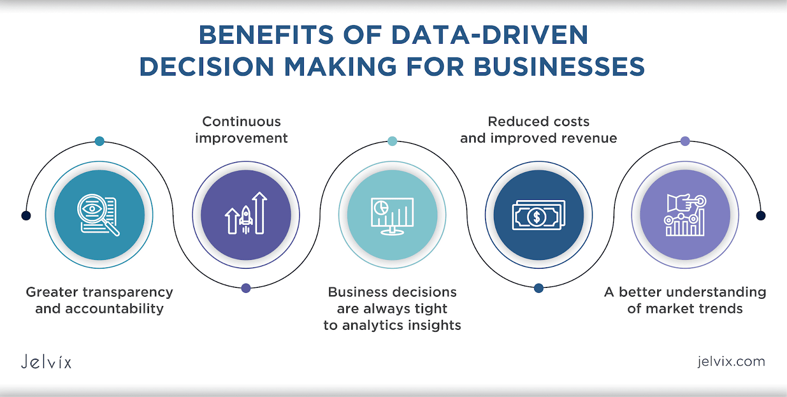 Data-driven decision-making benefits