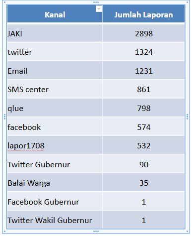 JAKI, JSC, penghargaan JAKI, JakCLM