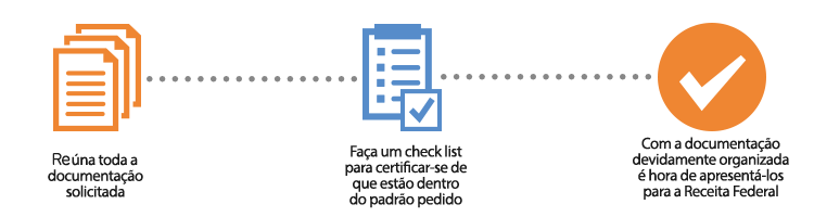 como abrir uma empresa importadora ibsolutions