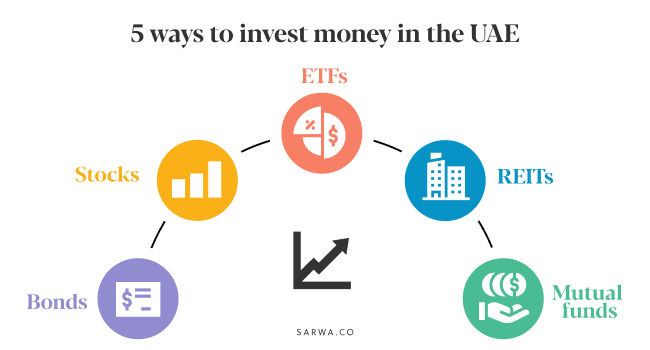 different ways to invest money UAE