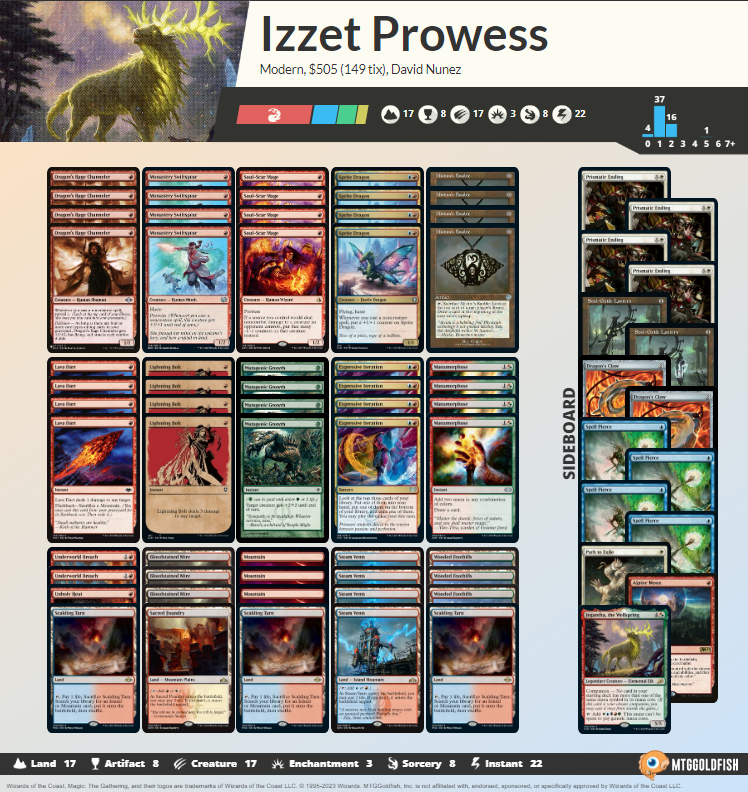 Izzet prowess Modern deck list